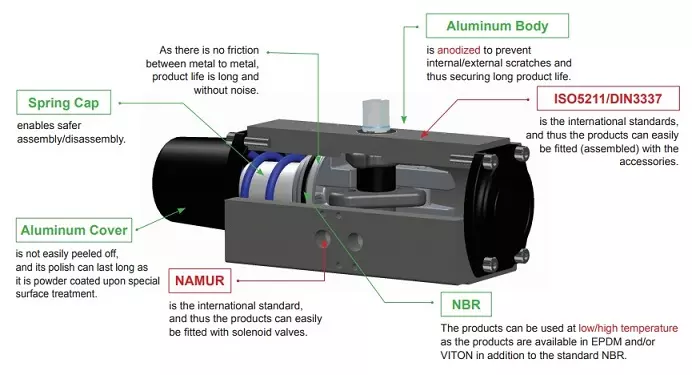 bộ điều khiển khí nén hàn quốc